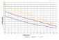 CABLE CHAUFFANT AUTOREGULANT ISOLATION SIMPLE 36W