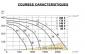 EXTRACTEUR CONDUIT RECTANGULAIRE KW 250/4/50/30-XNW