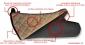 GANT DE CUISINE ANTI-BRULURES BESTGRIP SAN JAMAR