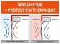 RIDEAU D'AIR CHAUD BASIC 3M-XNW